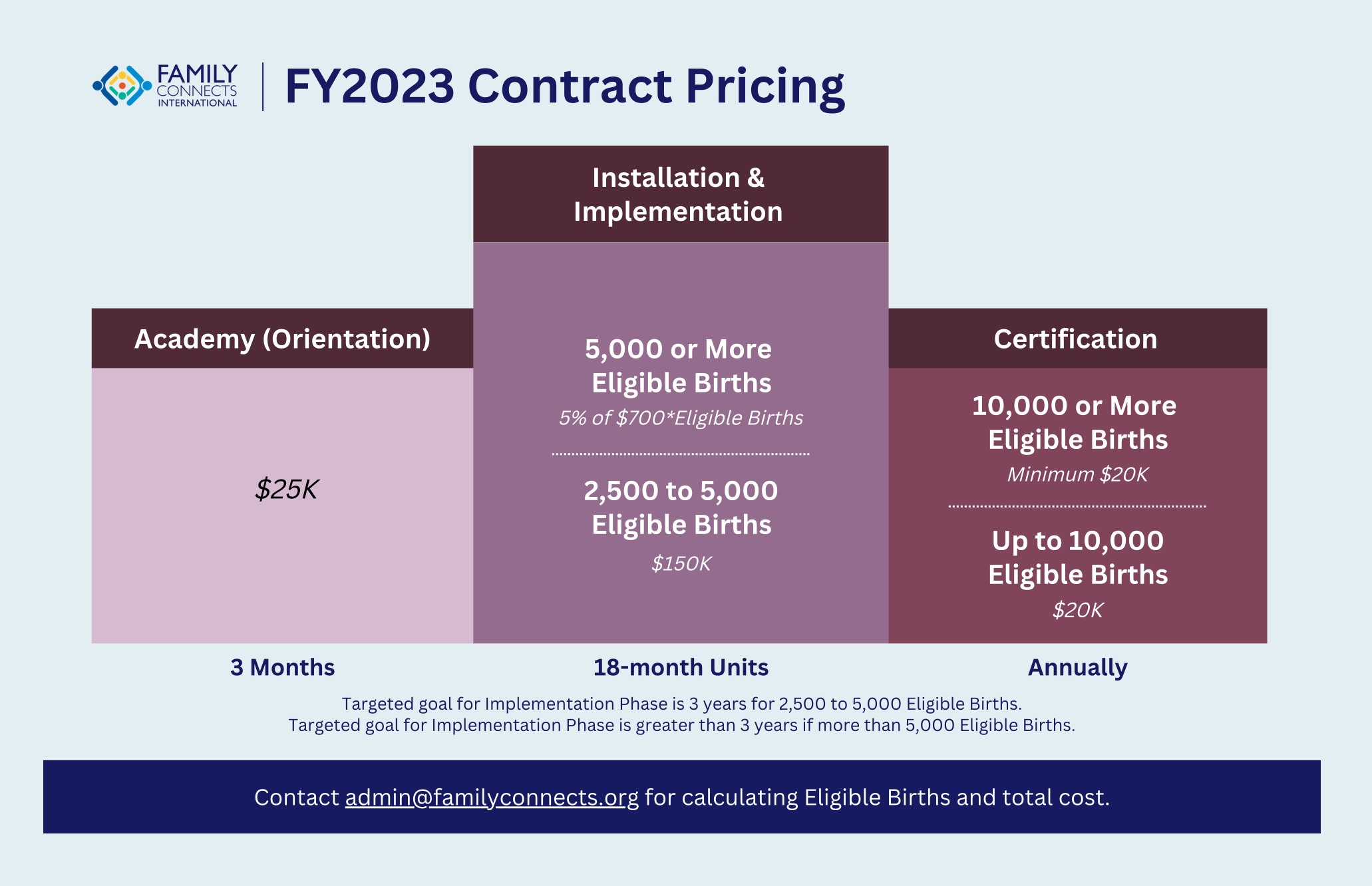 FCI Pricing Graphic 2023